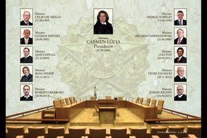 Plenário do STF (Foto: divulgação)