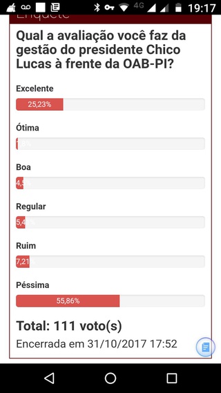 Resultado da enquete veiculada aqui no Pauta Judicial