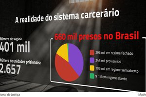 Gráfico  do Sistema (Foto: Luiz Silveira /Agência CNJ)