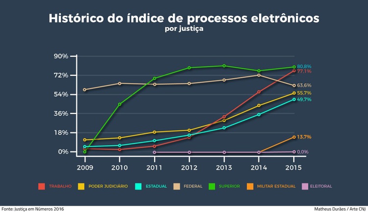 GRÁFICO