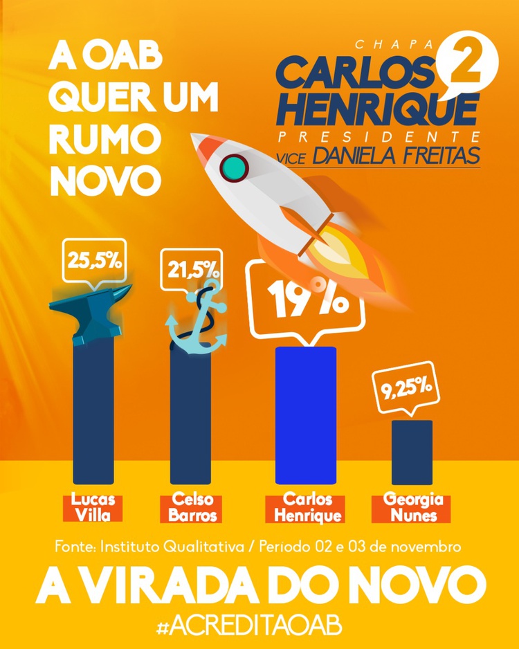 Gráfico da pesquisa