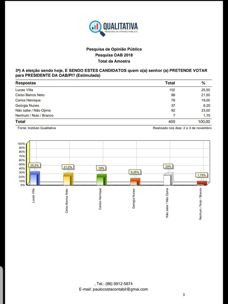 Gráfico da pesquisa