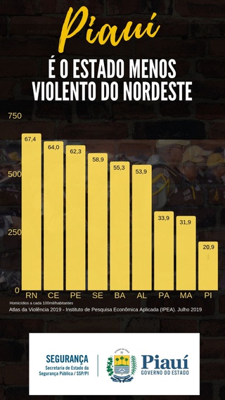 Fábio Abreu:”Nosso objetivo é chegarmos aos índices do estado mais seguro do Brasil, e não só do Nordeste”