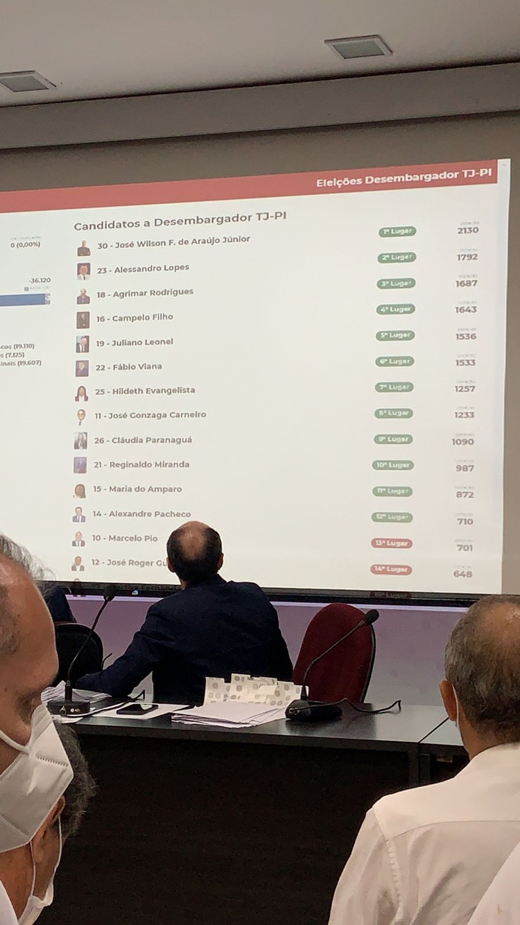 Advogado José Wilson é o primeiro colocado na eleição do 5º do TJ/PI