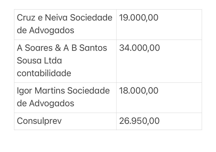 Prefeitura de Altos vai pagar  R$ 1.200.000,00 por ano a advogados