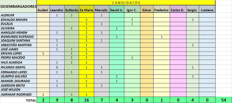 José Maria, Leandro  e Guilardo  são eleitos para o juiz do TRE/PI