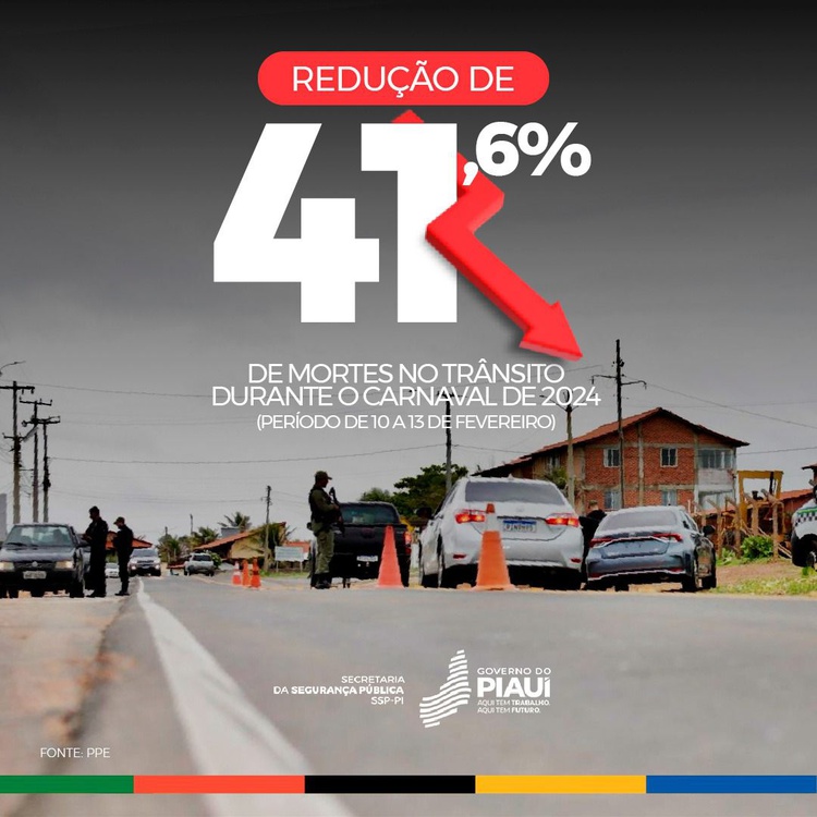 Operação Carnaval Seguro 2024: Polícia Militar do Piauí registra queda em índices de criminalidade