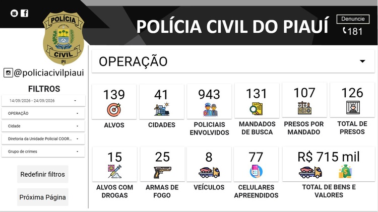 Polícia Civil do Piauí finaliza 